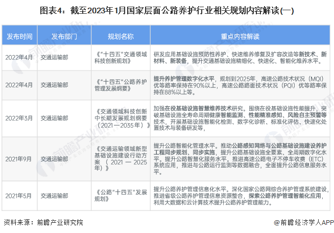 重磅！一文深度了解2023年全国及各省市公路养护行业政策汇总、解读及发展目标(图4)