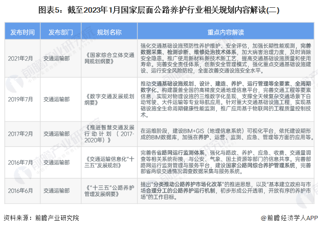 重磅！一文深度了解2023年全国及各省市公路养护行业政策汇总、解读及发展目标(图5)