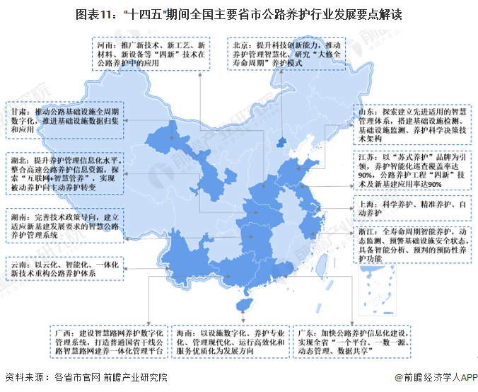 重磅！一文深度了解2023年全国及各省市公路养护行业政策汇总、解读及发展目标(图8)