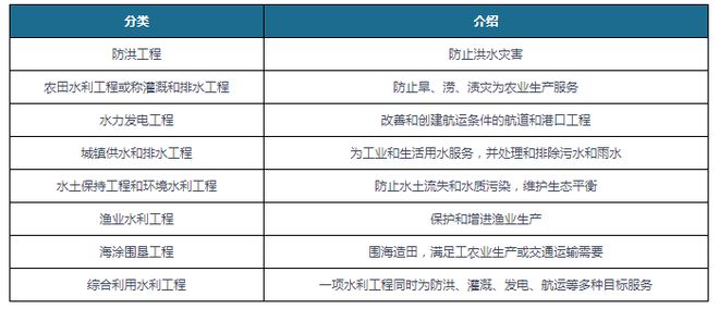2023年我国重点水利工程建设提速 聚焦“AI+数字孪生”赋能水利