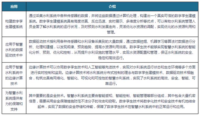 2023年我国重点水利工程建设提速 聚焦“AI+数字孪生”赋能水利(图4)