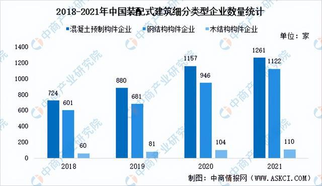 2022年中国装配式建筑市场回顾及2023年发展前景预测分析(图4)