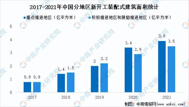 2022年中国装配式建筑市场回顾及2023年发展前景预测分析(图2)