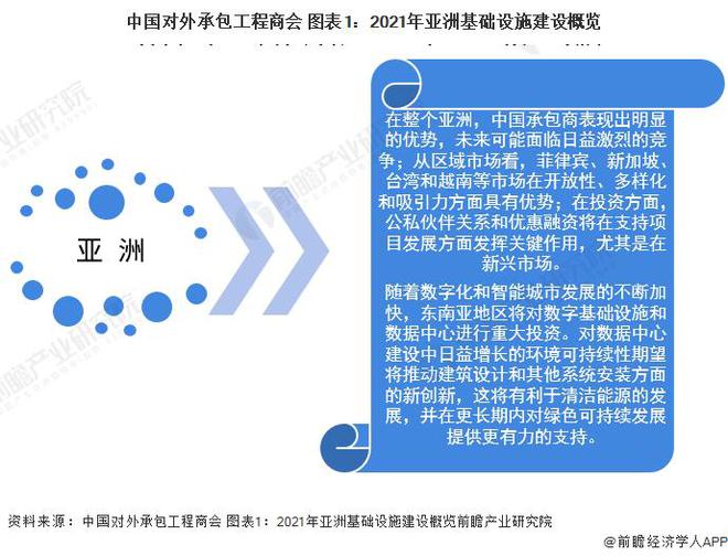 【行业前瞻】2023-2028年全球及中国工程建设行业发展分析(图3)