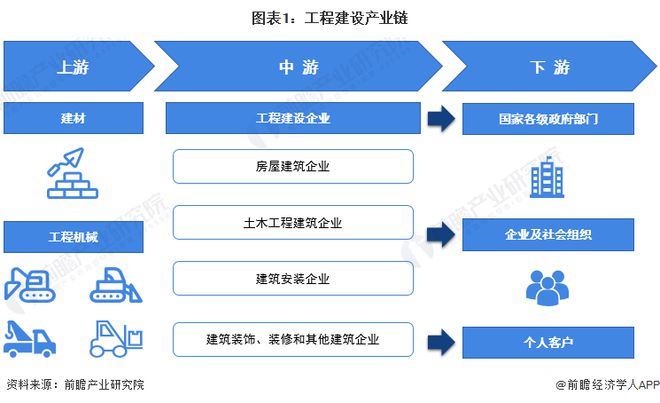 【行业前瞻】2023-2028年全球及中国工程建设行业发展分析(图5)