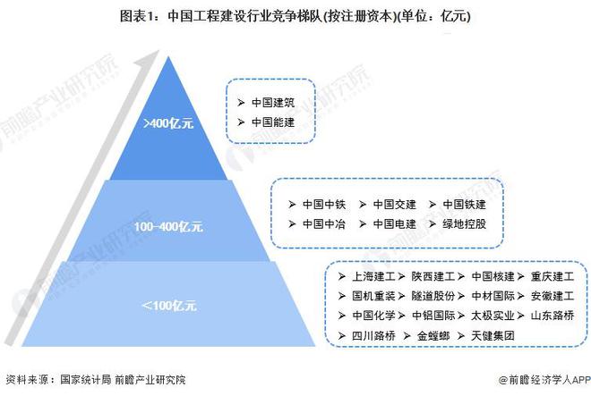 【行业前瞻】2023-2028年全球及中国工程建设行业发展分析(图7)