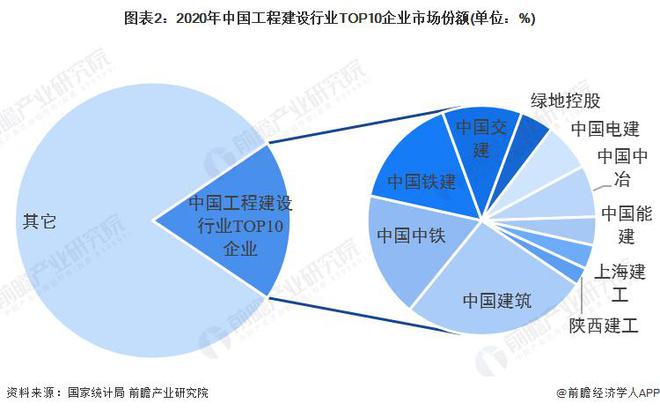 【行业前瞻】2023-2028年全球及中国工程建设行业发展分析(图8)