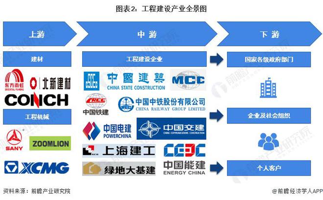 【行业前瞻】2023-2028年全球及中国工程建设行业发展分析(图6)