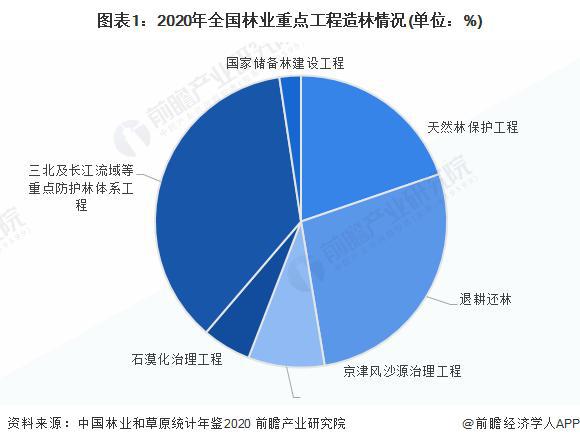 【行业前瞻】2023-2028年全球及中国工程建设行业发展分析(图10)