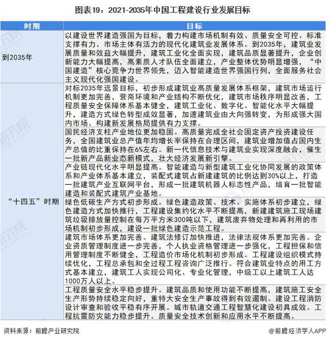 【行业前瞻】2023-2028年全球及中国工程建设行业发展分析(图11)