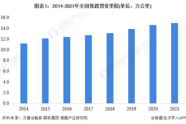 【行业前瞻】2023-2028年全球及中国工程建设行业发展分析(图9)