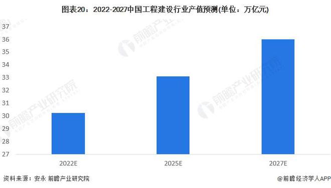 【行业前瞻】2023-2028年全球及中国工程建设行业发展分析(图12)