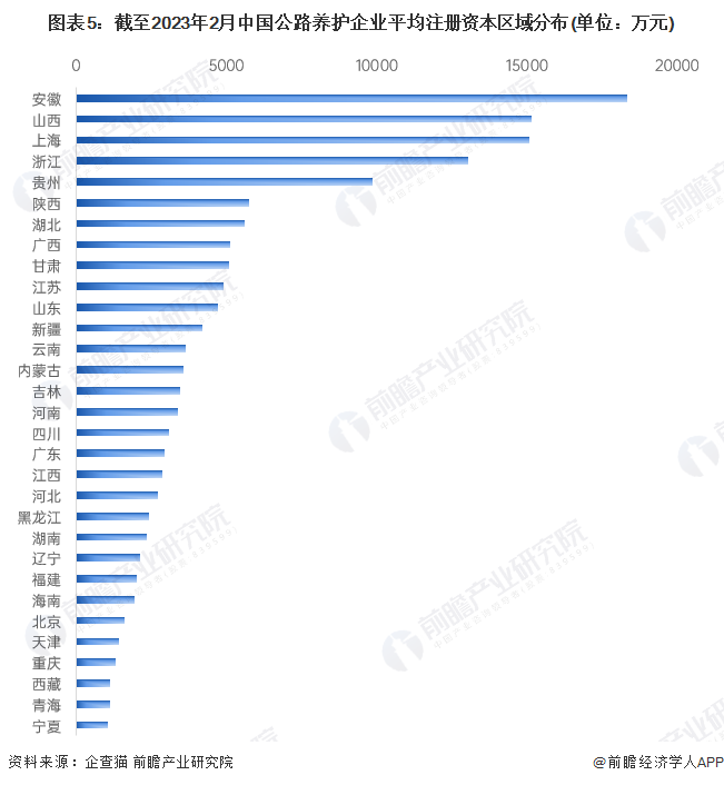 收藏！2023年中国公路养护企业大数据全景图谱(附企业数量、竞争、投融资等)(图5)