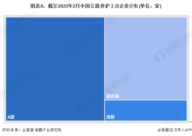 收藏！2023年中国公路养护企业大数据全景图谱(附企业数量、竞争、投融资等)(图8)