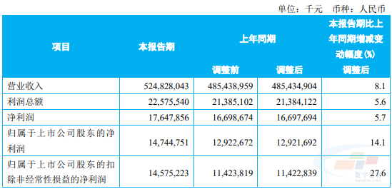 中国建筑发布2023年第一季度报告！