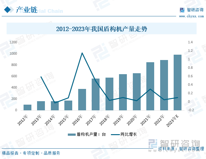 2023年中国隧道建设行业发展全景速览：进入快速发展期施工技术的运用不断优化更新[图](图8)