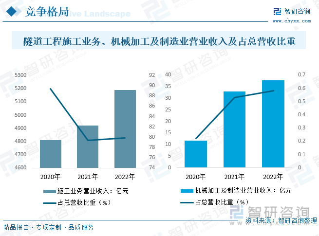 2023年中国隧道建设行业发展全景速览：进入快速发展期施工技术的运用不断优化更新[图](图11)