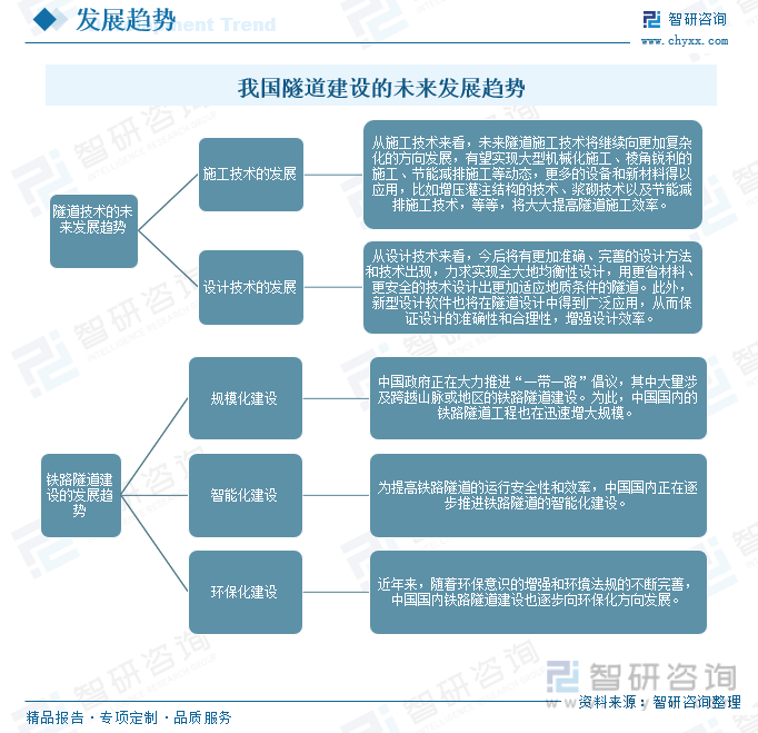 2023年中国隧道建设行业发展全景速览：进入快速发展期施工技术的运用不断优化更新[图](图12)