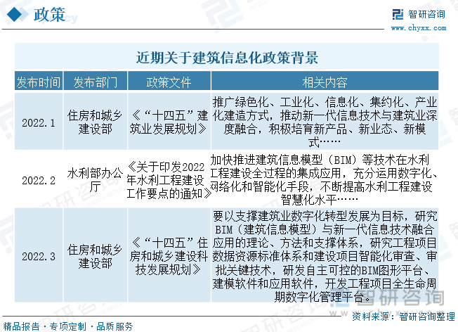 2023年中国建筑信息化行业发展现状：需求和应用持续渗透消费均价有所下降[图](图2)