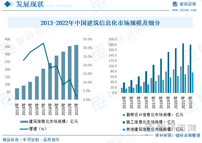 2023年中国建筑信息化行业发展现状：需求和应用持续渗透消费均价有所下降[图](图4)
