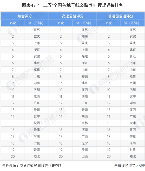 【行业深度】洞察2023：中国公路养护行业竞争格局及市场份额(附市场集中度、企业竞争力评价等)(图4)