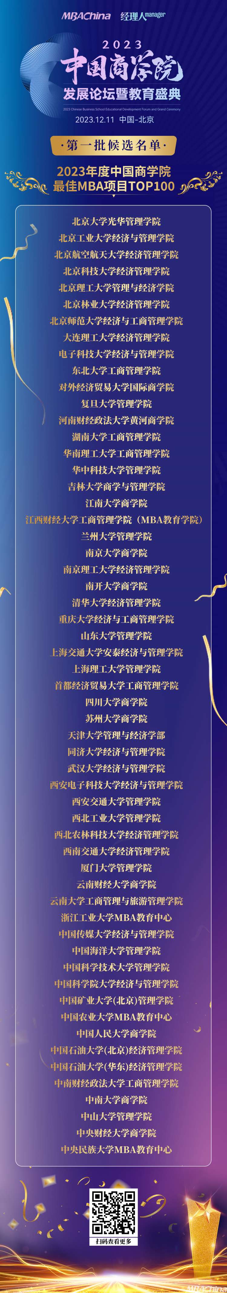 重磅！2023年度中国商学院最佳MBA项目TOP100候选名单公布！(图2)