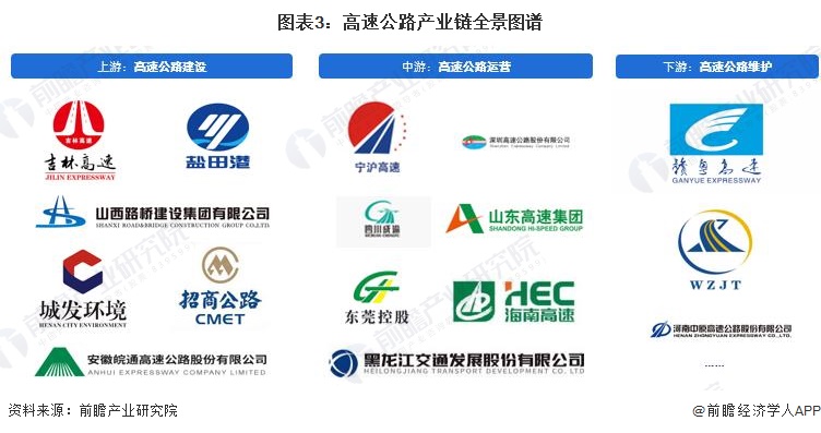 预见2023：一文深度了解2023年中国高速公路行业市场现状、竞争格局及发展趋势(图3)