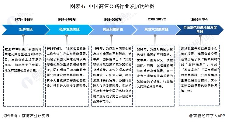 预见2023：一文深度了解2023年中国高速公路行业市场现状、竞争格局及发展趋势(图4)