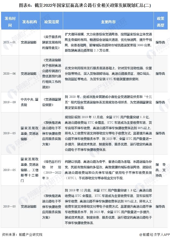 预见2023：一文深度了解2023年中国高速公路行业市场现状、竞争格局及发展趋势(图6)