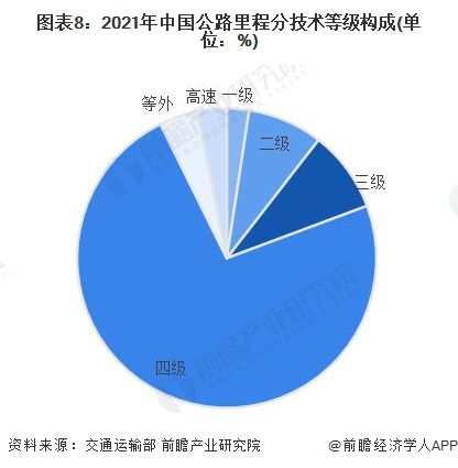 预见2023：一文深度了解2023年中国高速公路行业市场现状、竞争格局及发展趋势(图8)