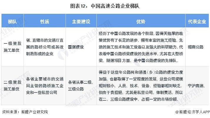 预见2023：一文深度了解2023年中国高速公路行业市场现状、竞争格局及发展趋势(图12)