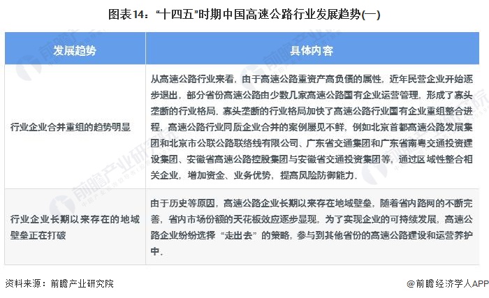 预见2023：一文深度了解2023年中国高速公路行业市场现状、竞争格局及发展趋势(图14)