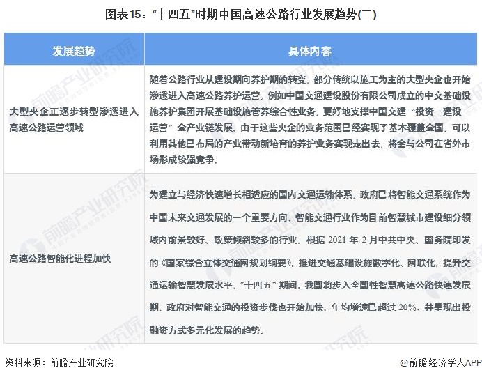 预见2023：一文深度了解2023年中国高速公路行业市场现状、竞争格局及发展趋势(图15)