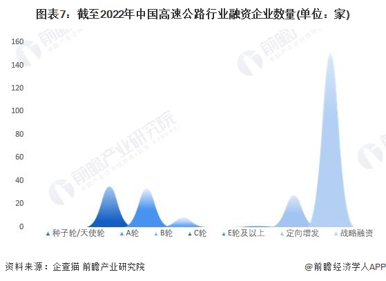收藏！2023年中国高速公路行业企业市场现状及竞争格局分析 目前企业总数超过38万家(图7)