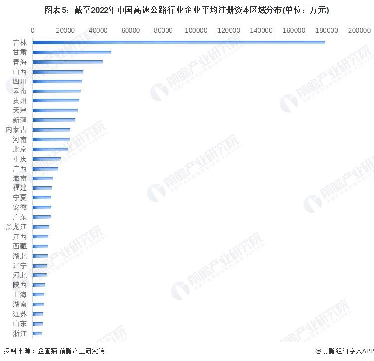 收藏！2023年中国高速公路行业企业市场现状及竞争格局分析 目前企业总数超过38万家(图5)