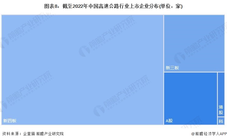 收藏！2023年中国高速公路行业企业市场现状及竞争格局分析 目前企业总数超过38万家(图8)