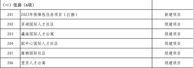北京2023年重点工程计划！涉及地铁12条(图3)