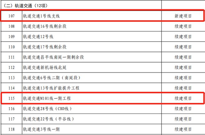 北京2023年重点工程计划！涉及地铁12条(图2)