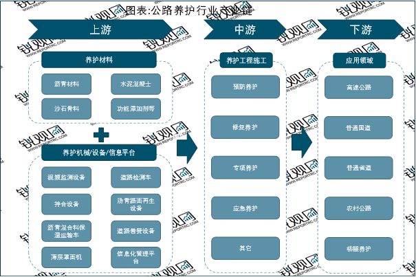 2023公路养护财政支出连续三年正增长财政支出将超千亿元(图2)
