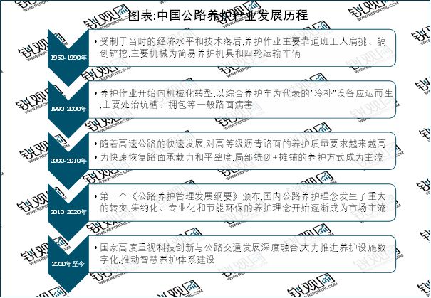 2023公路养护财政支出连续三年正增长财政支出将超千亿元