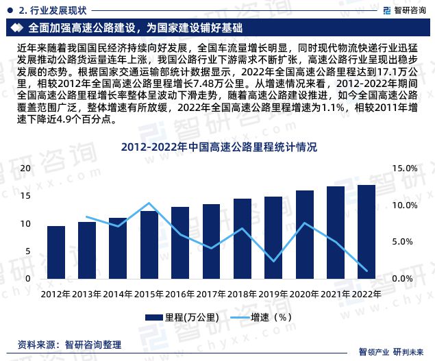 2023年中国高速公路行业市场运行态势、产业链全景及发展趋势报告(图4)