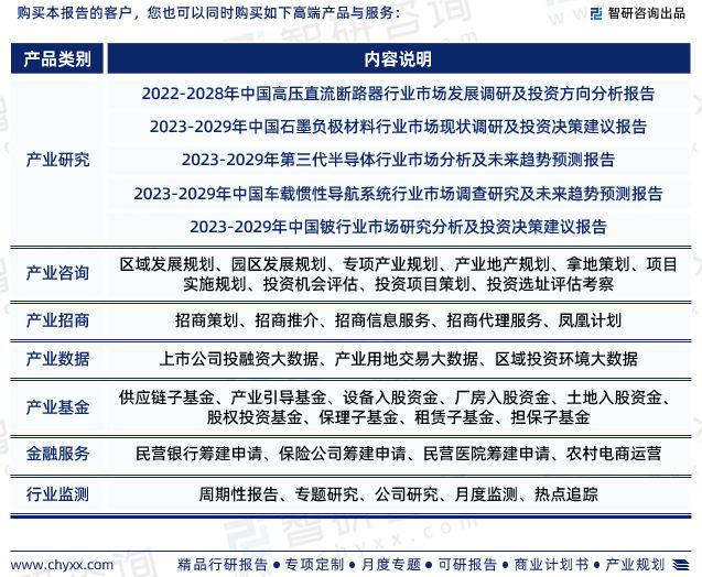 2023年中国高速公路行业市场运行态势、产业链全景及发展趋势报告(图7)