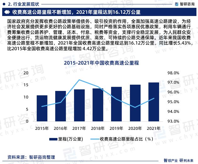 2023年中国高速公路行业市场运行态势、产业链全景及发展趋势报告(图5)