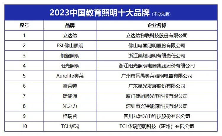 “2023中国教育照明十大品牌”榜单发布
