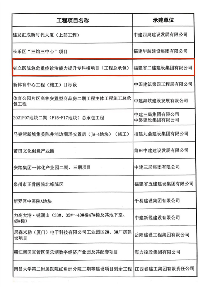 喜报！这个项目荣获“2023年建设工程项目施工工地安全生产标准化学习交流”(图2)
