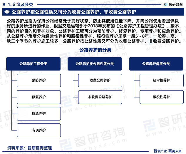 2024-2030年中国公路养护行业发展前景分析及市场需求预测报告