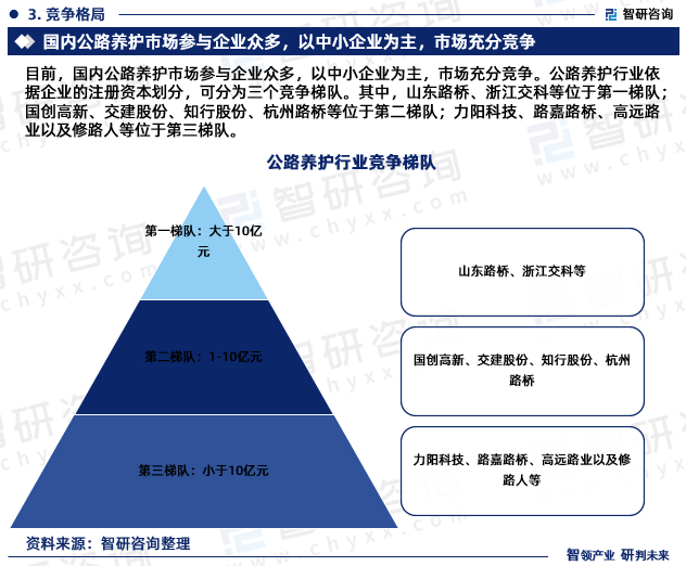 2024-2030年中国公路养护行业发展前景分析及市场需求预测报告(图3)