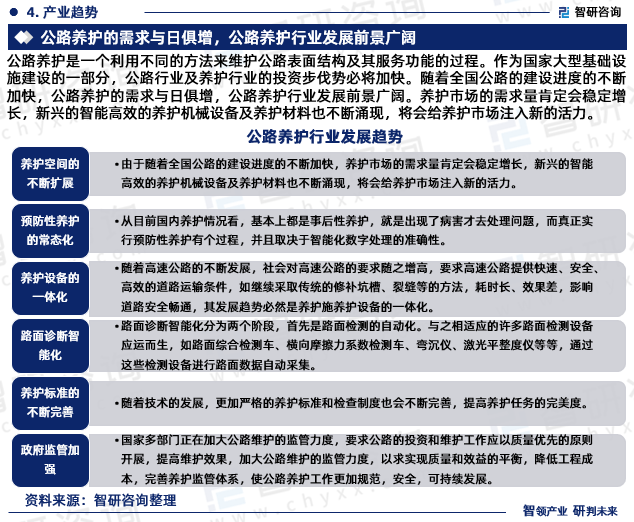 2024-2030年中国公路养护行业发展前景分析及市场需求预测报告(图4)