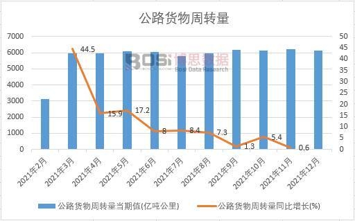 2023-2029年中国高速公路市场现状分析及投资前景研究报告