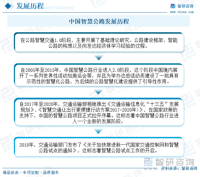 2023年中国智慧公路行业全景速览：技术的升级迭代为行业发展提供源动力[图](图2)